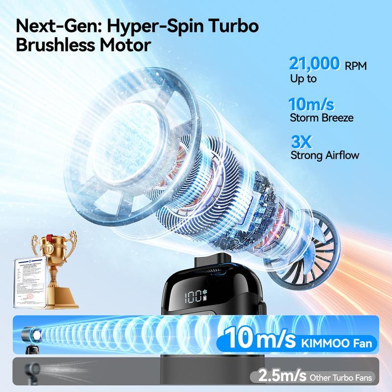 Turbo Mini Fan