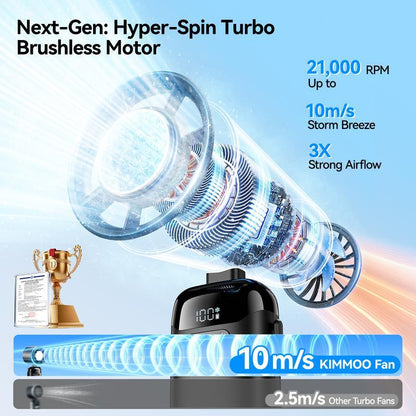 Turbo Mini Fan